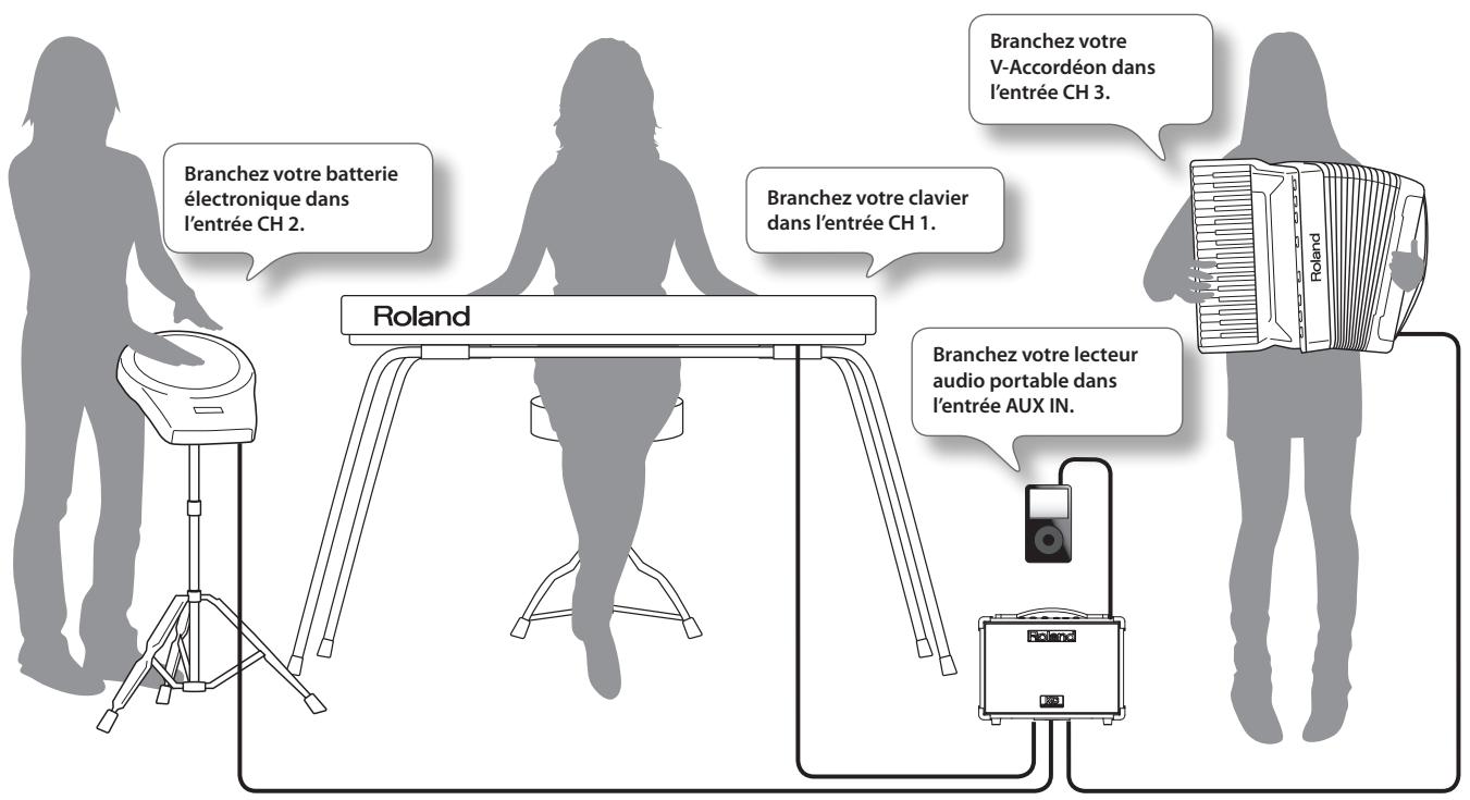 Branchez votre batterie électronique dans l'entrée CH 2. Branchez votre clavier dans l'entrée CH 1. Branchez votre V-Accordéon dans l'entrée CH 3. Roland Branchez votre lecteur audio portable dans l'entrée AUX IN.