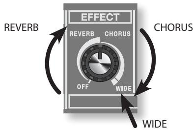 EFFECT REVERB CHORUS OFF WIDE WIDE CHORUS