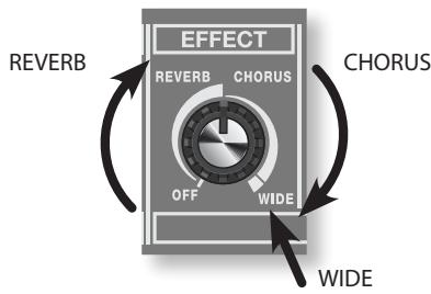 EFFECT REVERB CHORUS OFF WIDE WIDE CHORUS