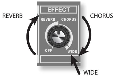 EFFECT REVERB CHORUS OFF WIDE WIDE CHORUS