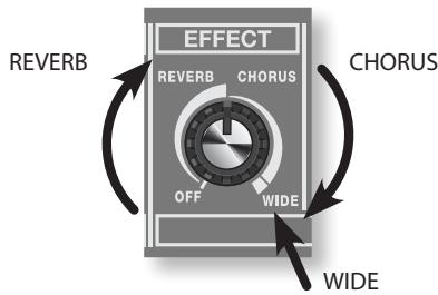 EFFECT REVERB CHORUS OFF WIDE WIDE CHORUS