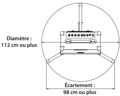 Diamètre : 112 cm ou plus Écartement : 98 cm ou plus