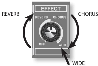 EFFECT REVERB CHORUS OFF WIDE WIDE CHORUS