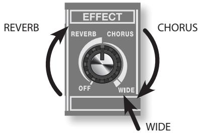 EFFECT REVERB CHORUS OFF WIDE WIDE CHORUS