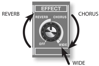 EFFECT REVERB CHORUS OFF WIDE WIDE CHORUS