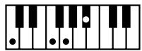 ROLAND KR103 - Chord Intelligence ("Md1" setting) - 61
