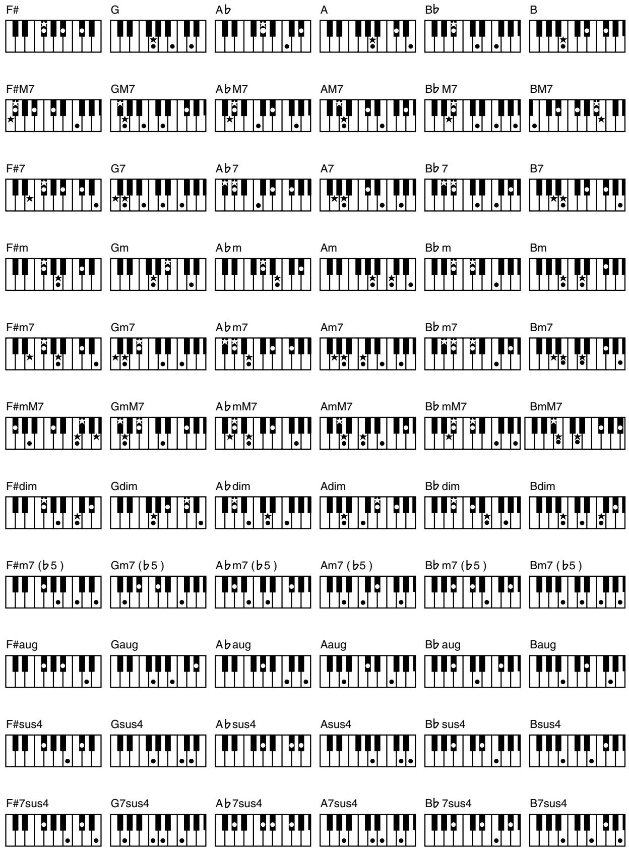 ROLAND KR103 - Chord Intelligence ("Md1" setting) - 67