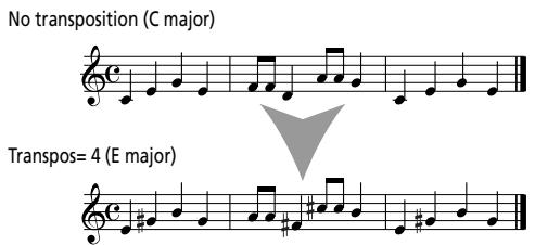 ROLAND KR103 - Transpose - 1