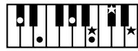 ROLAND KR103 - Chord Intelligence ("Md1" setting) - 26