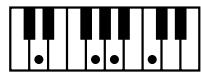 ROLAND KR103 - Chord Intelligence ("Md1" setting) - 63
