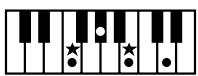ROLAND KR103 - Chord Intelligence ("Md1" setting) - 42