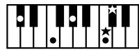 ROLAND KR103 - Chord Intelligence ("Md1" setting) - 8