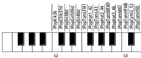 ROLAND KR103 - Kits de batterie - 1