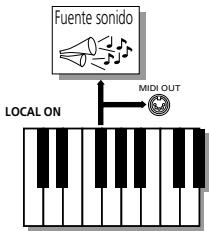 ROLAND KR103 - Parámetros MIDI - 1