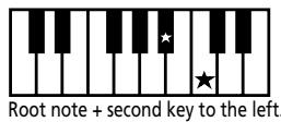 ROLAND KR103 - Starting/using the Arranger - 8