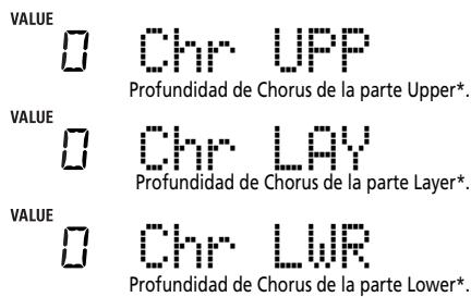 ROLAND KR103 - Chorus - 2