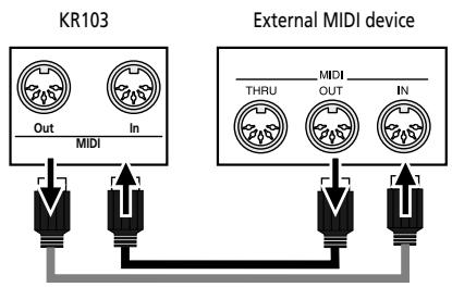 ROLAND KR103 - MIDI functions - 1