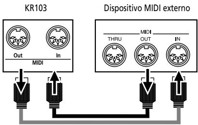 ROLAND KR103 - Funciones MIDI - 1