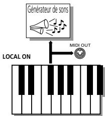 ROLAND KR103 - Paramètres MIDI - 1