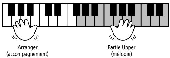 ROLAND KR103 - Utilisation de l'arrangeur - 2