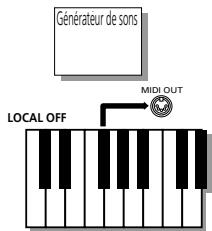 ROLAND KR103 - Paramètres MIDI - 2