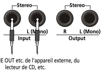 ROLAND KR103 - Réception de signaux audio de sources externes - 1