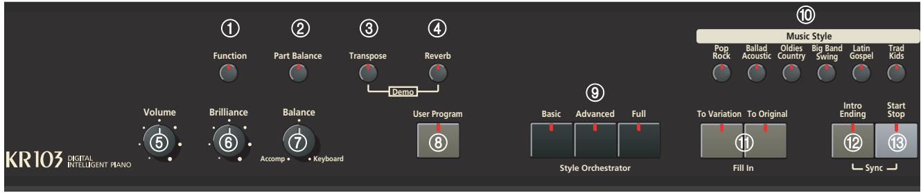 ROLAND KR103 - Front panel - 1