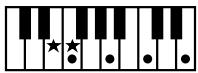 ROLAND KR103 - Chord Intelligence ("Md1" setting) - 12