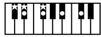 ROLAND KR103 - Chord Intelligence ("Md1" setting) - 28