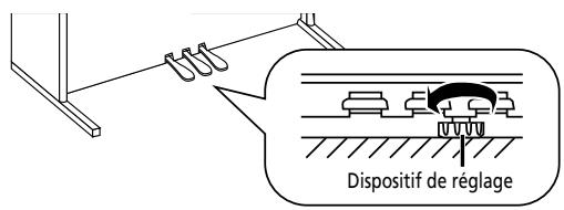 ROLAND KR103 - Dispositif de réglage - 1