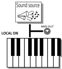 ROLAND KR103 - MIDI parameters - 1