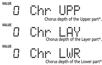 ROLAND KR103 - Chorus - 2