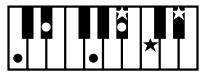 ROLAND KR103 - Chord Intelligence ("Md1" setting) - 25