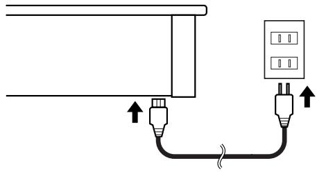 ROLAND KR103 - Connecting the power cord - 1