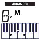 ROLAND KR103 - Utiliser différents motifs d'un style musical - 1