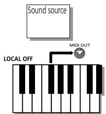 ROLAND KR103 - MIDI parameters - 2