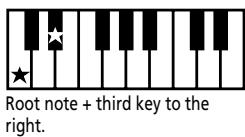 ROLAND KR103 - Starting/using the Arranger - 7