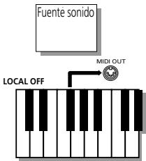 ROLAND KR103 - Parámetros MIDI - 2