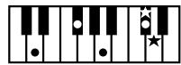 ROLAND KR103 - Chord Intelligence ("Md1" setting) - 9