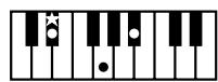 ROLAND KR103 - Chord Intelligence ("Md1" setting) - 4