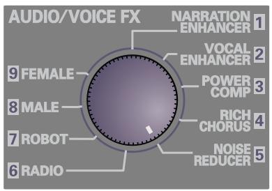 AUDIO/VOICE FX NARRATION ENHANCER 1 VOCAL ENHANCER 2 POWER COMP 3 RICH CHORUS 4 NOISE REDUCER 5 6 RADIO 7 ROBOT 8 MALE 9 FEMALE