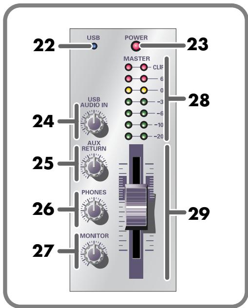 22 USB POWER 23 MASTER CLIF 6 0 -3 -6 -10 -20 24 USB AUDIO IN 25 AUX RETURN 26 PHONES 27 MONITOR 28 29