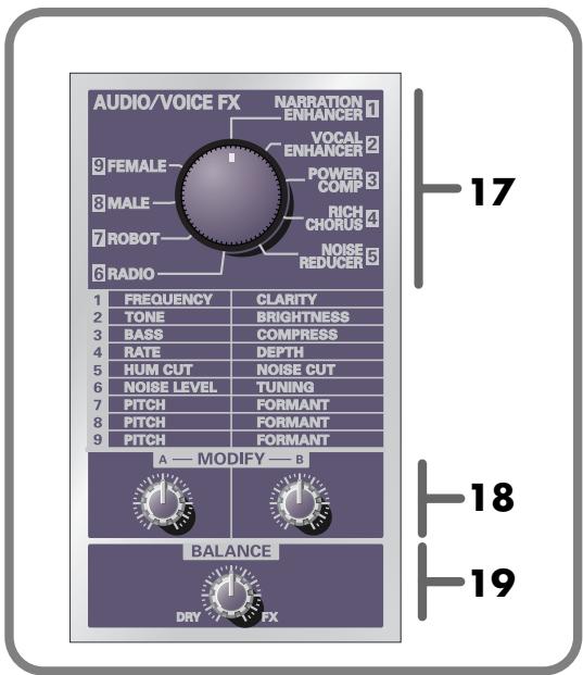 AUDIO/VOICE FX NARRATION ENHANCER 9 FEMALE VOCAL ENHANCER 8 MALE POWER COMP 7 ROBOT RICH CHORUS 6 RADIO NOISE REDUCER 1 FREQUENCY CLARITY 2 TONE BRIGHTNESS 3 BASS COMPRESS 4 RATE DEPTH 5 HUM CUT NOISE CUT 6 NOISE LEVEL TUNING 7 PITCH FORMANT 8 PITCH FORMANT 9 PITCH FORMANT A — MODIFY — B BALANCE DRY DRY FX 17 18 19