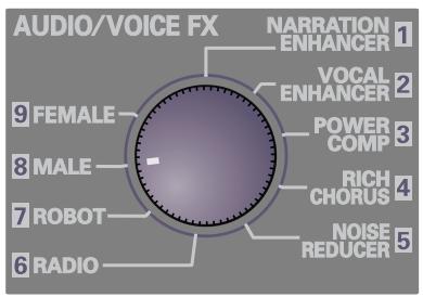 AUDIO/VOICE FX NARRATION ENHANCER 1 VOCAL ENHANCER 2 POWER COMP 3 RICH CHORUS 4 NOISE REDUCER 5 6 RADIO 7 ROBOT 8 MALE 9 FEMALE