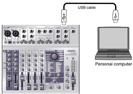 USB cable EDIROL Personal computer