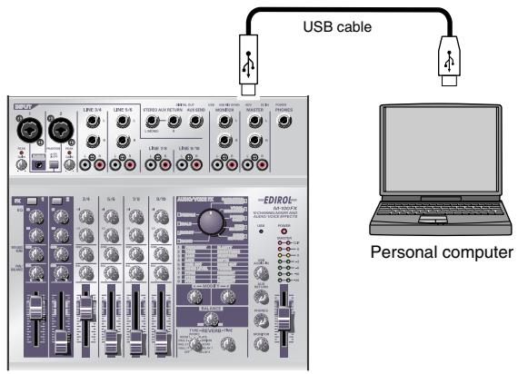 USB cable EDIROL Personal computer
