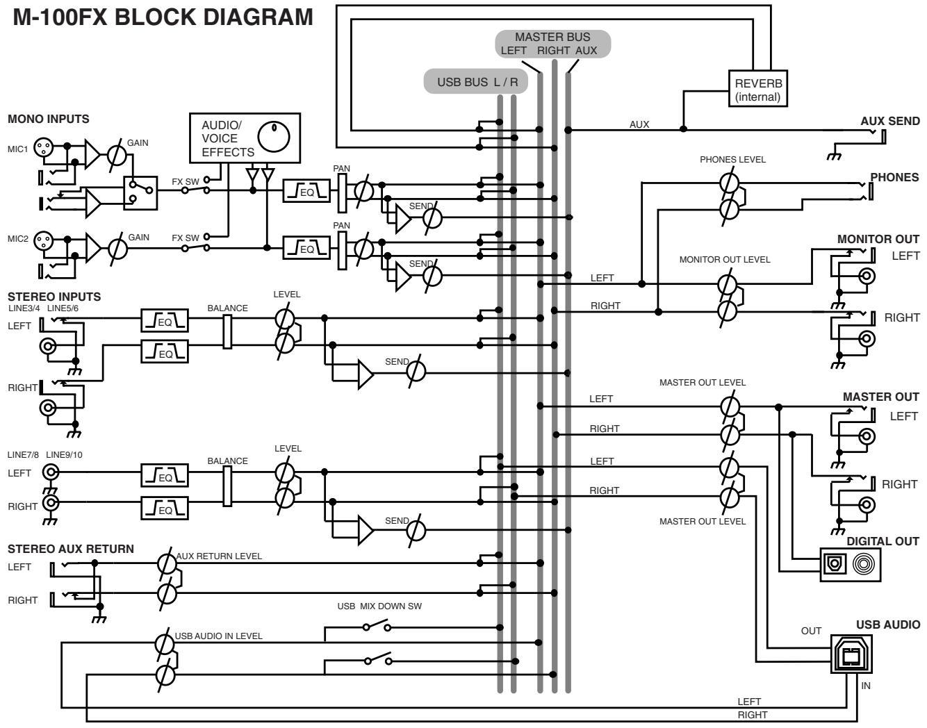 ROLAND M-100FX - Block diagram - 1