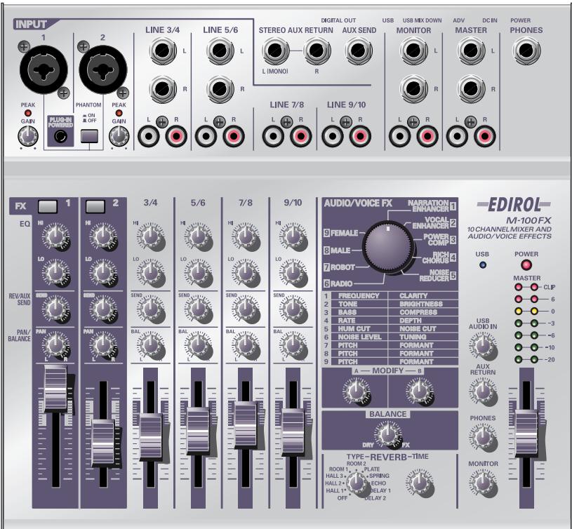 INPUT 1 2 LINE 3/4 LINE 5/6 STUDIO AUX RETURN AUX SEND USB USB MIX DOWN ADV DC IN POWER MONITOR MASTER PHONES L MONO R R L R LINE 7/8 LINE 9/10 L R L R L R L R FX 1 2 3/4 5/6 7/8 9/10 AUDIO/VOICE FX NARRATION ENHANCED VOCAL ENHANCE POWER COMP RICH CHORUS NOBE REDUCER EQ H H H H H H H FEMALE G MALE G ROBOT G RADIO LO LO LO LO LO LO LO REV/AUX SEND SEND SEND SEND SEND PAN BAL BAL BAL BAL BAL BAL BAL BAL BAL BAL BAL BAL BAL BAL A — MODIFY — B BALANCE DHY FOX TYPE-REVERB-TIME ROOM 2 PLATE HALL 3 + SPRING HALL 2 + ECHO HALL 1 + RELAY 1 OFF + DELAY 2 ABS USB ADMI IN POWER MASTER CLIP 6 0 -3 -6 -10 -20 CAMPS PHONES MONITOR