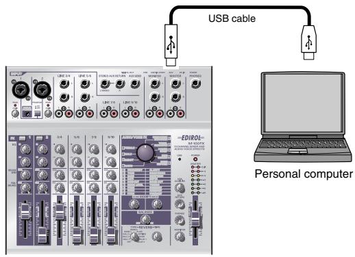 USB cable EDIROL Personal computer