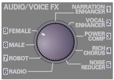 AUDIO/VOICE FX NARRATION ENHANCER 1 VOCAL ENHANCER 2 POWER COMP 3 RICH CHORUS 4 NOISE REDUCER 5 6 RADIO 7 ROBOT 8 MALE 9 FEMALE
